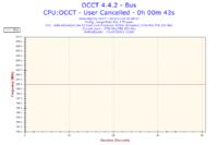 AMD Athlon 64 X2 5200+ - Bardzo wysokie temperatury.