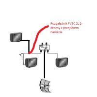 Podłączenie trzech telewizorów do jednej anteny DVB-T z rozgałęźnikami FVSC 2L i TELMOR RTA-140