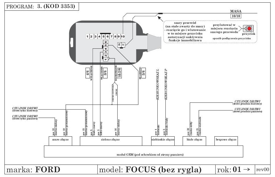 FORD FOCUS 2005 a bezpilotówka SEO