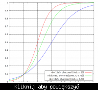[ATMega8] podłączenia fotorezystora.