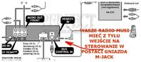 Radio sony gdzie remote