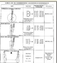 Zbieżność kół w renault megane 1.6 97r