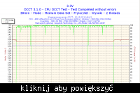 Czy zasilacz CHIEFTEC 400W wytrzyma obciążenie z Gigabyte GA-MA790X-UD3P?