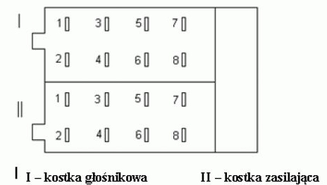 Radio Clarus z Biedronki nie zapamiętuje ustawień dźwięku - co zrobić?
