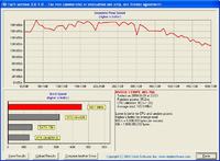 wolny Raid 0 już działa+większy transfer po zmuleniu cpu