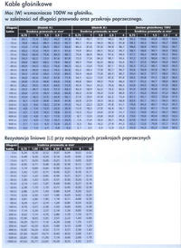 Wybór kabli do głośników HKTS 11 w pomieszczeniu 4x5m, różne długości