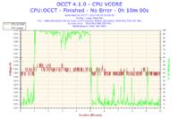 Fifa 12 i 13 - Zacinanie na Windows 7, AMD Athlon 64 X2, GeForce GT 220, 2GB RAM