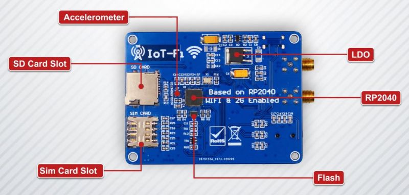 IoTFi - płytka prototypowa z RP2040, ESP32, 2G/4G, LCD (Kickstarter)