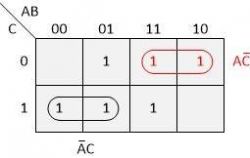 Implementacja funkcji logicznych tylko z bramek NAND lub NOR