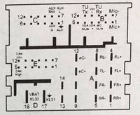 Jak podłączyć radio LAR7400 z Golfa 7 do Golfa 4?