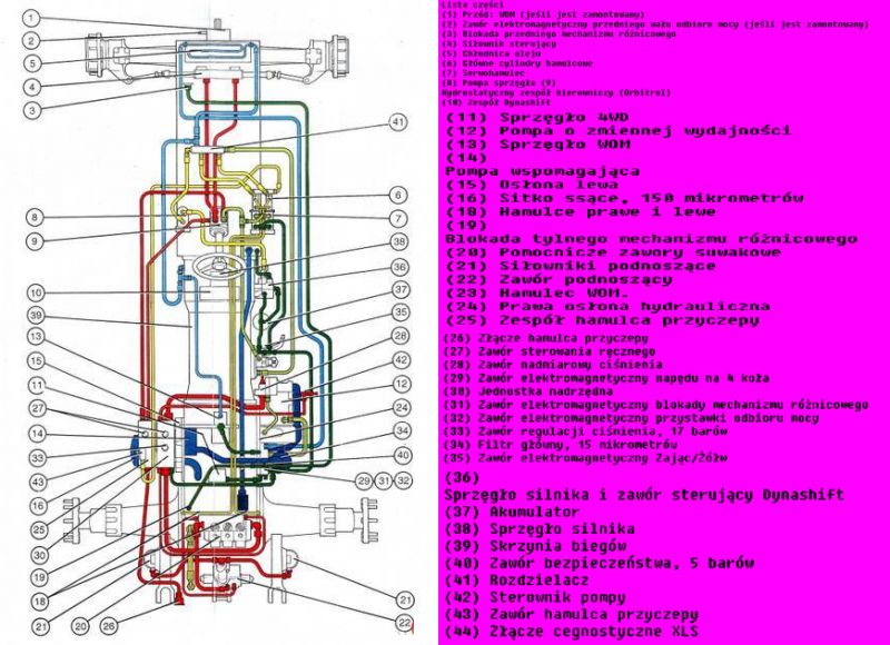 Schemat hydrauliki z opisem elementów, gdzie orbitrol steruje zaworem LS w celu zwiększenia ciśnienia.