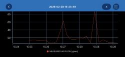 Wykres liniowy „MEASURED AIR FLOW [g/sec]” z pikami do ok. 90 między 15:24 a 15:29