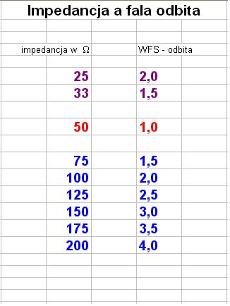 Dziwne wskazania swr przy yosan turbo i sirio helikalna T3-27