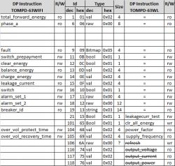 Comparison table of DpID identifiers for two devices TOMPD-63WIFI and TOMPD-63WL.