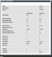 DSL2640B - Parametry łącza, internet Netia 2Mb na linii TPSA