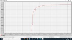 Zrzut ekranu z Telemetry Viewer v0.9 z wykresem czerwonej linii rosnącej do ok. 100 ml/h