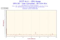 Komputer grzeje karty graficzne w spoczynku 50 stopni