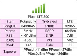 Best Antenna for B525 Router: LTE 1800-2600 MHz Options, Recommendations & Tips
