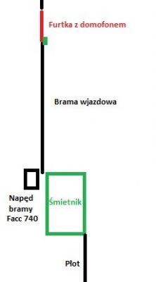 Wybór sprzętu do monitoringu podjazdu i furtki - rejestrator i kamery