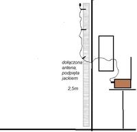 Antena - Antena na fale krótkie i średnie Antena - Antena na fale krótkie i średnie