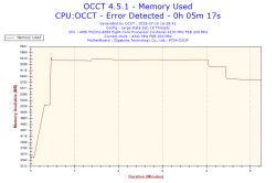 Jak ustabilizować OC AMD FX-8350 na płycie Gigabyte 970A-DS3P?