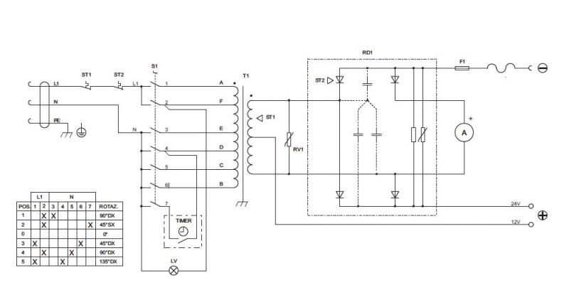 Jak zamontować amperomierz elektroniczny w Telwin Dynamic 420?