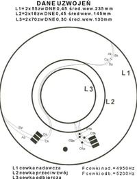 All1 sonda - Sonda 25cm uniwesalna, równoważenie nadawczej