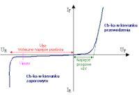 Calculating Rectifier Diode Voltage in Forward Direction for E=0.3V: Comparing Multisim Results