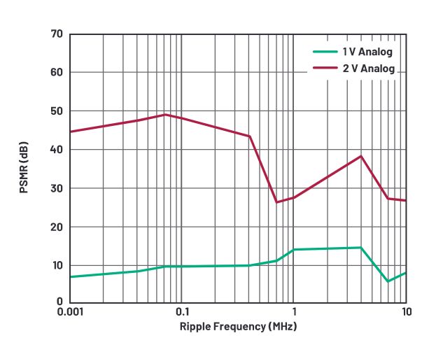 Optymalizacja torów zasilania - część 3