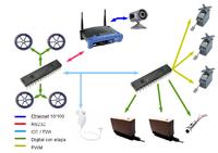 Robot bezprzewodowy Texas Ranger