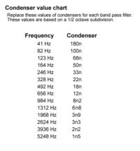 Prosty i modułowy analogowy vocoder