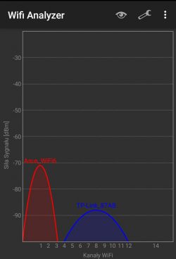 Which router to choose: Asus AX55 or AX56U?