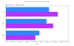 Which router to choose: Asus AX55 or AX56U?