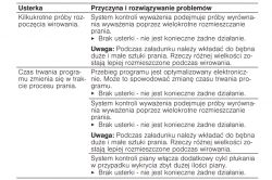 Bosch WAN2828FPL seria 4 - wydłużony czas prania, przyczyny, serwis i możliwe rozwiązania