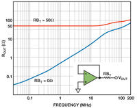 Projektowanie systemów napięcia odniesienia dla ADC SAR - część 3