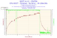 AMD Athlon 64 X2 5200+ - Bardzo wysokie temperatury.