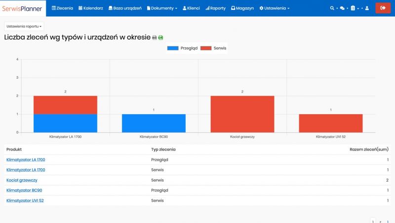 Serwis Planner. Recenzja programu do serwisu