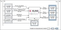 Projekt zasilacza do układów FPGA Kintex-7 od Maxima