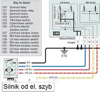 Honda Civic V 96r, wszystkie kable w drzwiach "wiszą"