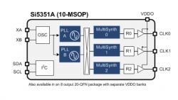 Trzykanałowy generator zegera SI5351 i PIC32MX - pierwsze starcie Trzykanałowy generator zegera SI5351 i PIC32MX - pierwsze starcie