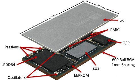 Zynq UltraScale+ w formie modułu SiP z małym modułem OSDZU3