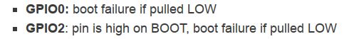 Text regarding boot failure conditions for GPIO0 and GPIO2.