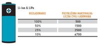 Jak prawidłowo ładować baterię polimerową? Rozładowywanie, ładowanie do 80%?