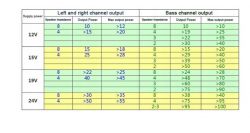Budowa własnego głośnika Bluetooth - jaka kolumna, wzmacniacz i zasilacz do 400 zł?