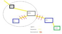 Konfiguracja sieci: 1 router, 2 AP, 1 switch - jak uniknąć konfliktów IP?