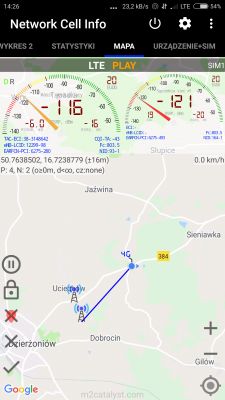 LTE - Sprzęt oraz dostawca usługi pod lokalizację LTE - Sprzęt oraz dostawca usługi pod lokalizację