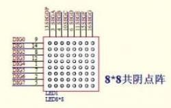 Technical Details of 8x8 Dot Matrix Display Module 8x8 dot matrix display module with labeled pins