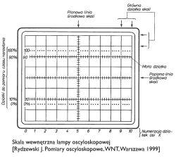 Skala wewnętrzna lampy oscyloskopowej z opisanymi głównymi i małymi działkami
