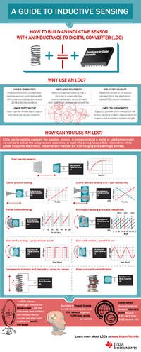 Sensory indukcyjne i dedykowane przetworniki
