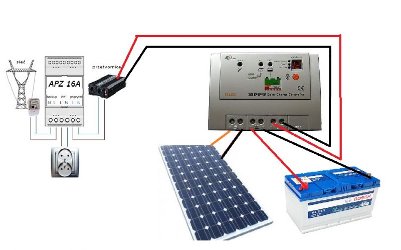 Ciągle uszkadza mi przetwornice w instalacji solarnej Ciągle uszkadza mi przetwornice w instalacji solarnej